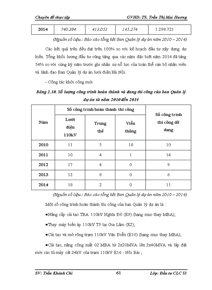 image for page Hoàn thiện công tác quản lý dự án tại Ban quản lý dự án Lưới điện Hà Nội