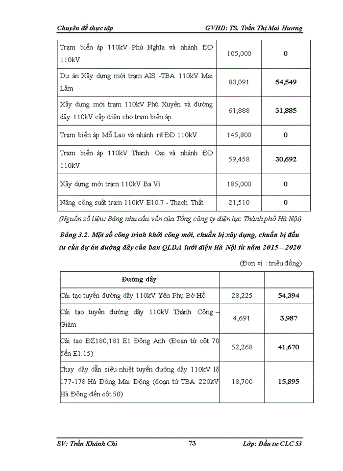 image for page Hoàn thiện công tác quản lý dự án tại Ban quản lý dự án Lưới điện Hà Nội