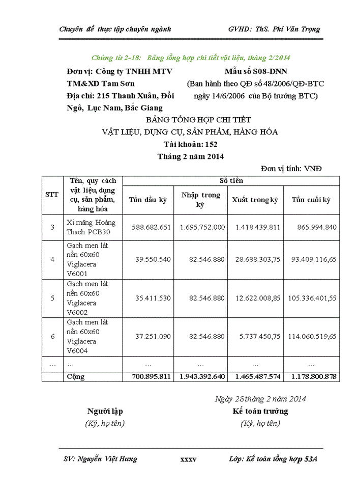 image for page Hoàn thiện kế toán nguyên vật liệu tại Công ty trách nhiệm hữu hạn một thành viên thương mại và xây dựng Tam Sơn