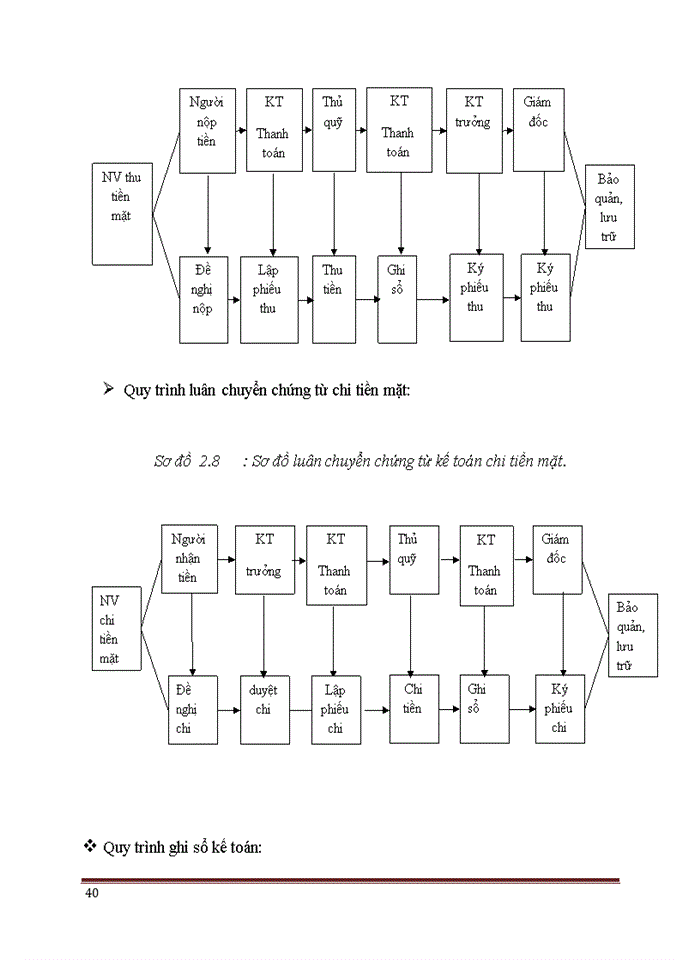 image for page Tổ chức bộ máy kế toán và hệ thống kế toán tại công ty Trách nhiệm hữu hạn Thiên Ưng