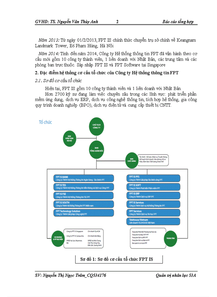 Báo cáo tại Công ty Hệ thống thông tin FPT