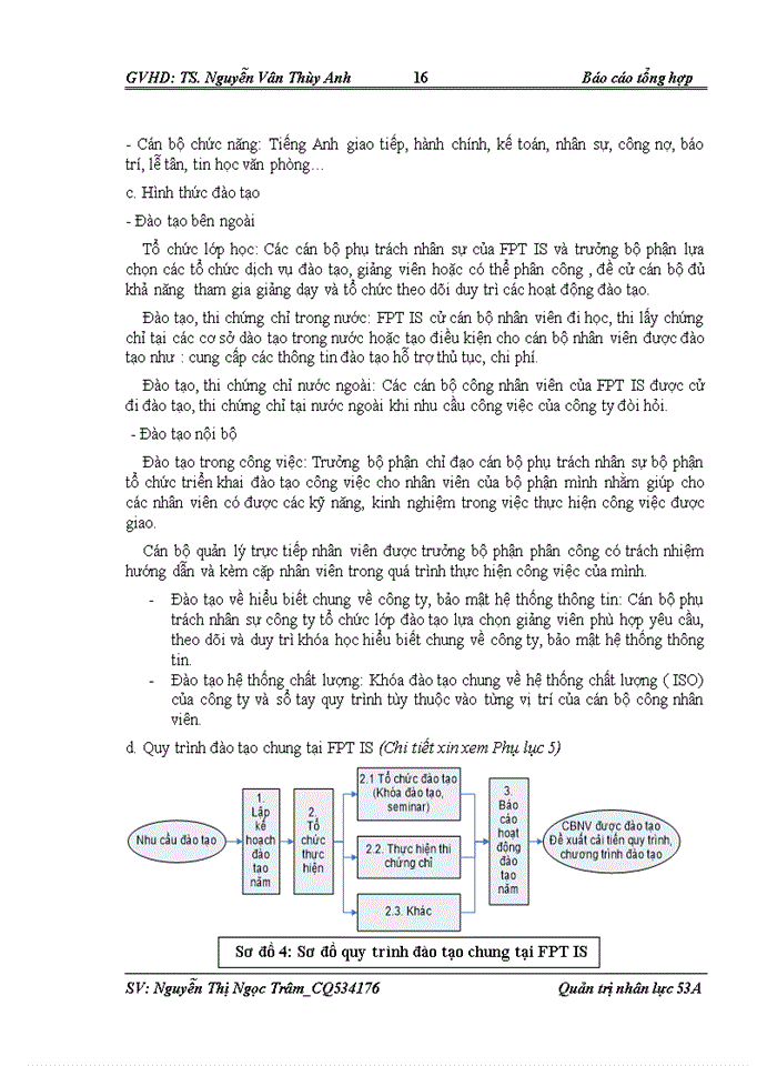 image for page Báo cáo tại Công ty Hệ thống thông tin FPT