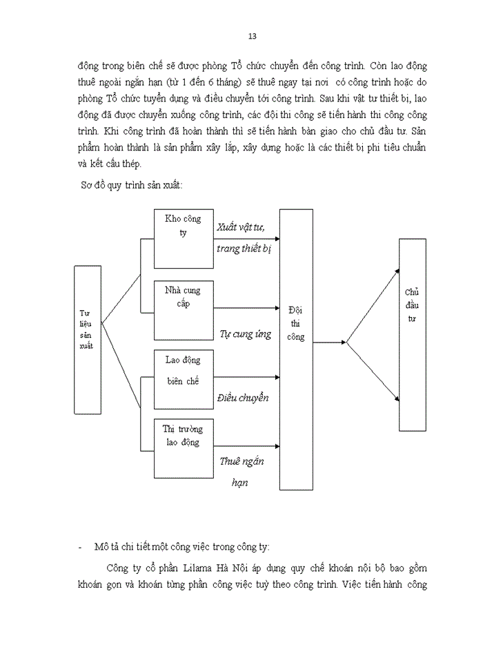 image for page Báo cáo tại Công ty cổ phần Lilama Hà Nội