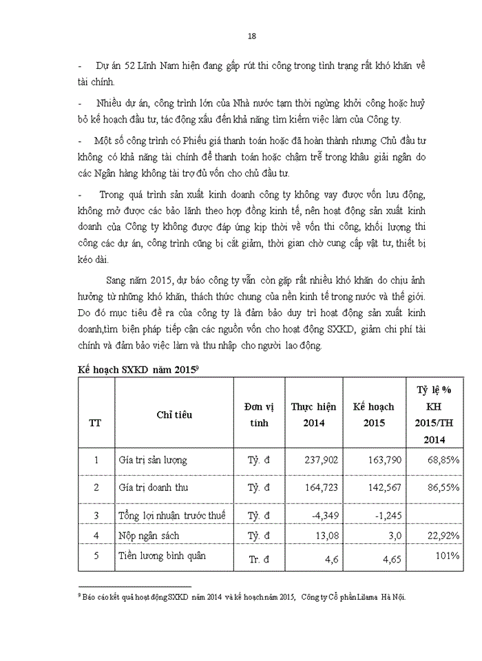 image for page Báo cáo tại Công ty cổ phần Lilama Hà Nội