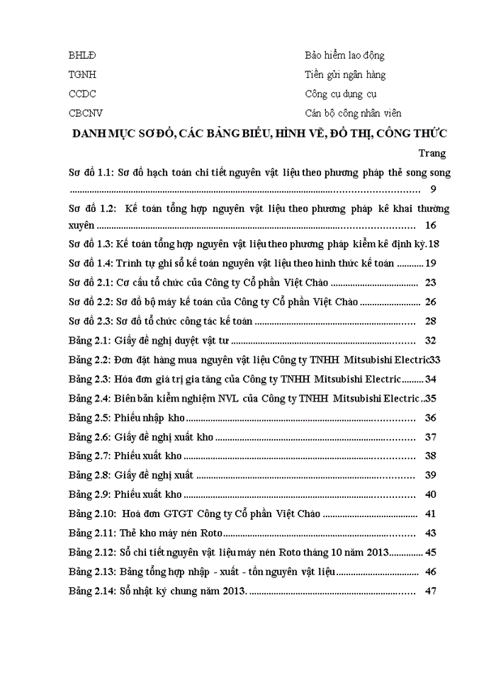 image for page Hoàn thiện kế toán nguyên vật liệu tại Công ty Cổ phần Việt Chào