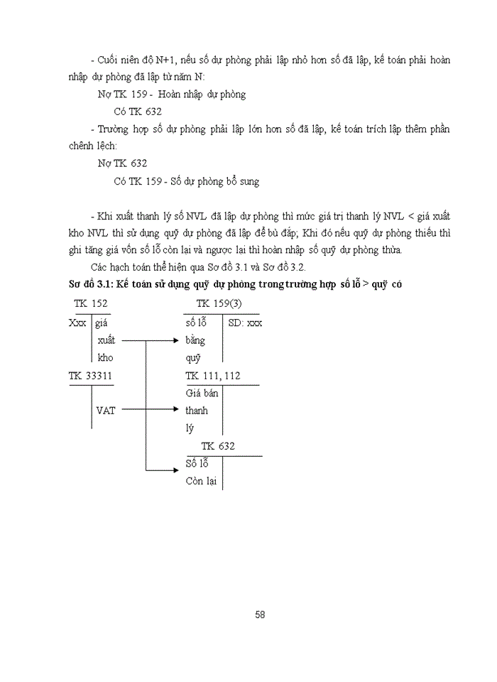 image for page Hoàn thiện kế toán nguyên vật liệu tại Công ty Cổ phần Việt Chào