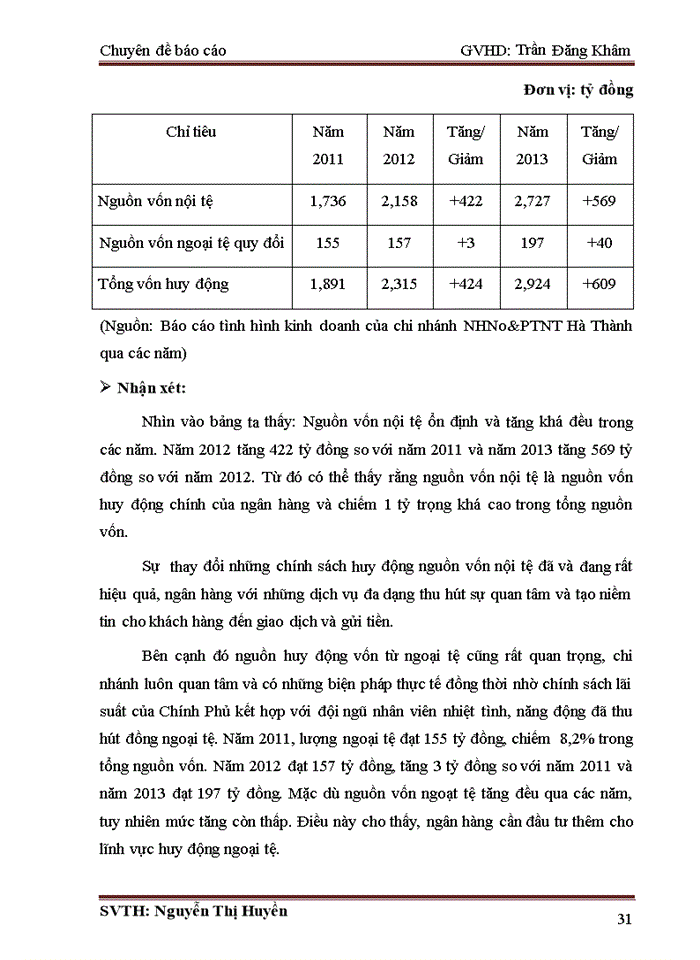 image for page Nâng cao chất lượng tín dụng tại chi nhánh NHNovàPTnông thônHà Thành