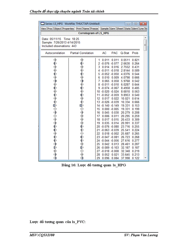 image for page Xây dựng và quản lý danh mục đầu tư trên thị trường chứng khoán Việt Nam