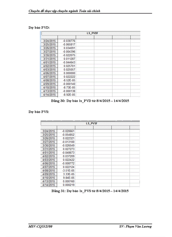 image for page Xây dựng và quản lý danh mục đầu tư trên thị trường chứng khoán Việt Nam