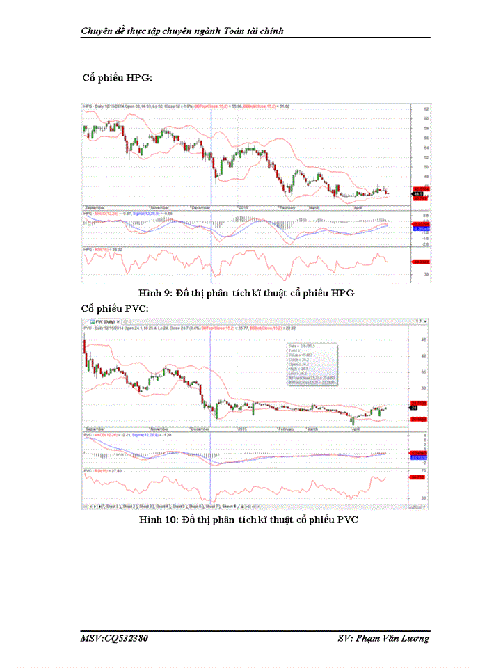 image for page Xây dựng và quản lý danh mục đầu tư trên thị trường chứng khoán Việt Nam