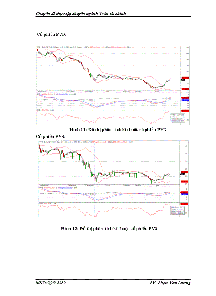 image for page Xây dựng và quản lý danh mục đầu tư trên thị trường chứng khoán Việt Nam
