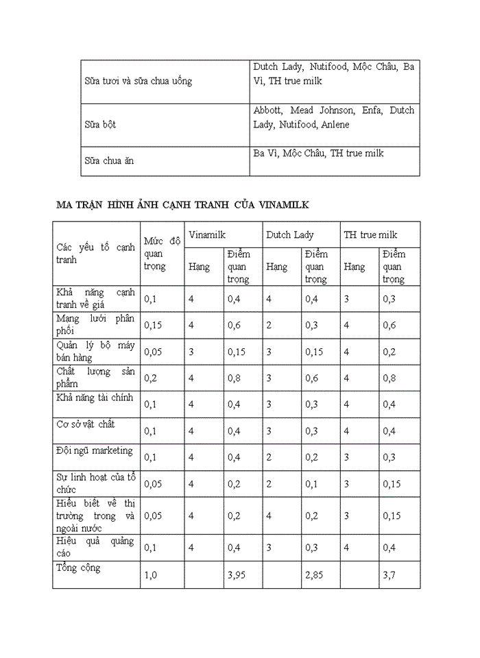 image for page Quản trị chiến lược công ty cổ phần sữa Việt Nam Vinamilk