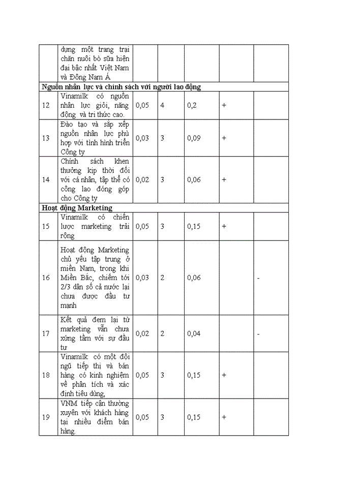 image for page Quản trị chiến lược công ty cổ phần sữa Việt Nam Vinamilk