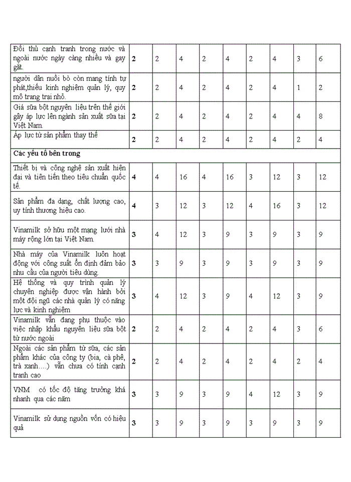 image for page Quản trị chiến lược công ty cổ phần sữa Việt Nam Vinamilk
