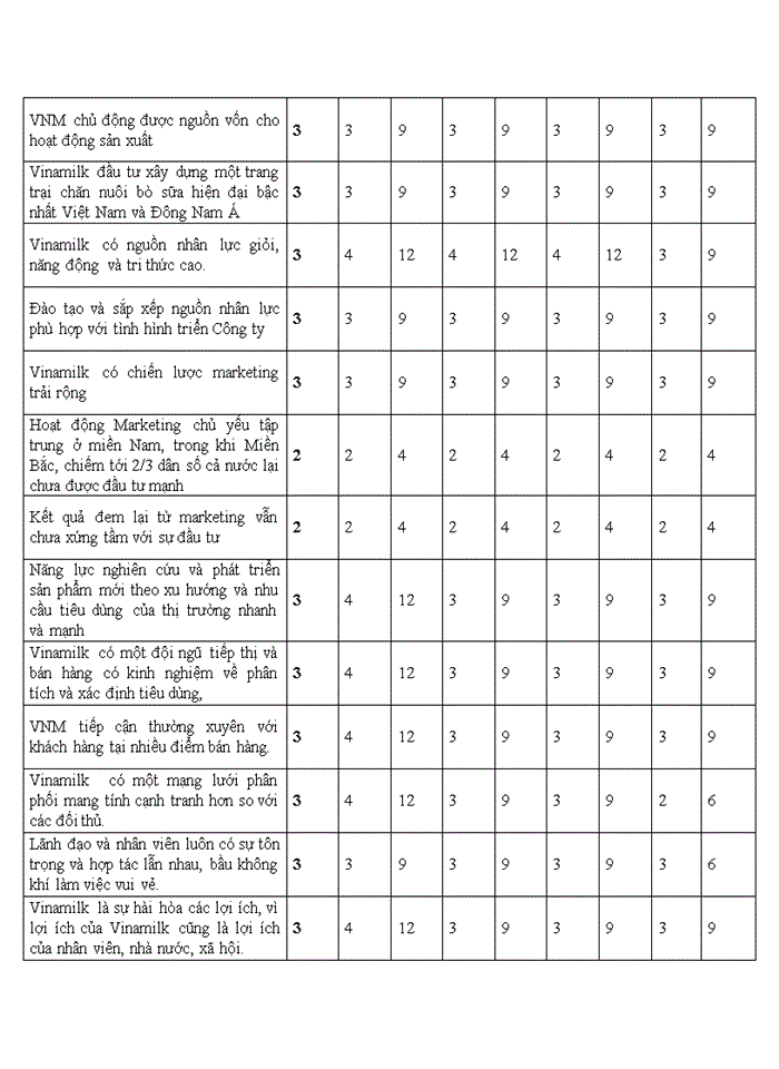 image for page Quản trị chiến lược công ty cổ phần sữa Việt Nam Vinamilk