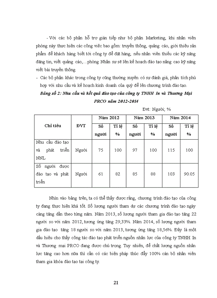image for page Hoạt động về đào tạo và phát triển nguồn nhân lực tại Công ty Trách nhiệm hữu hạn In và Thương Mại PRCO