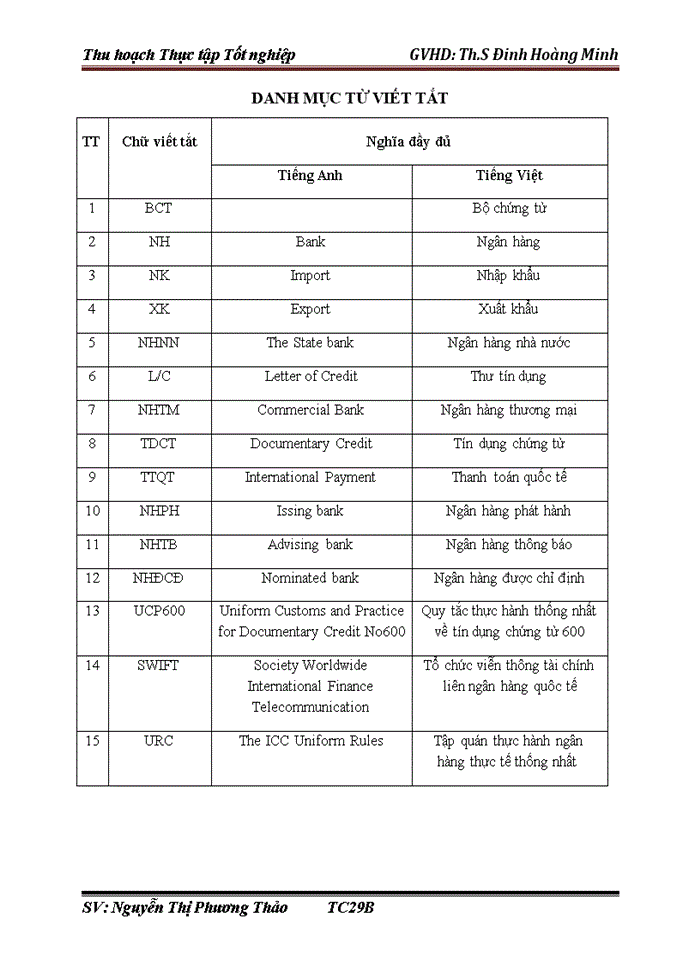 Thực trạng hạn chế rủi ro phương thức tín dụng chứng từ tại Ngân hàng Thương Mại Cổ Phần Sài Gòn Thương Tín Phòng Giao Dịch Hà Thành