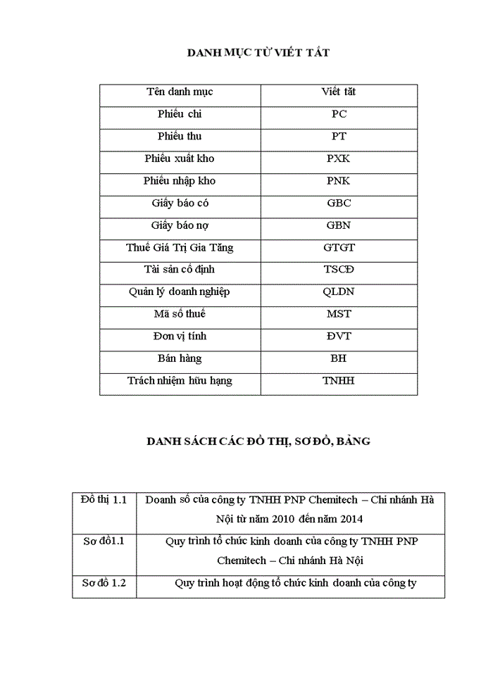 Báo cáo kế toán tổng hợp tại CÔNG TY Trách nhiệm hữu hạn PNP CHEMITECH CHI NHÁNH HÀ NỘI