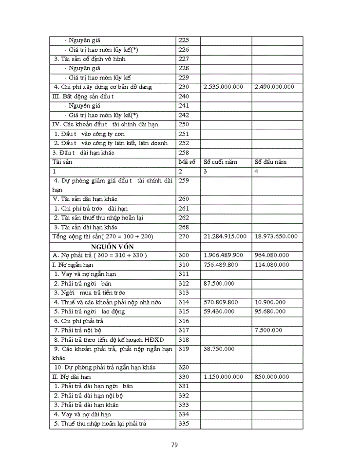 image for page Báo cáo kế toán tổng hợp tại c ng ty Trách nhiệm hữu hạn Vinh Quý