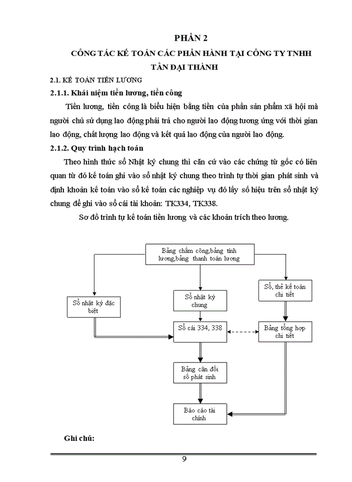image for page Báo cáo kế toán tổng hợp tại công ty Trách nhiệm hữu hạn Tân Đại Thành