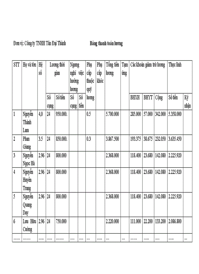 image for page Báo cáo kế toán tổng hợp tại công ty Trách nhiệm hữu hạn Tân Đại Thành