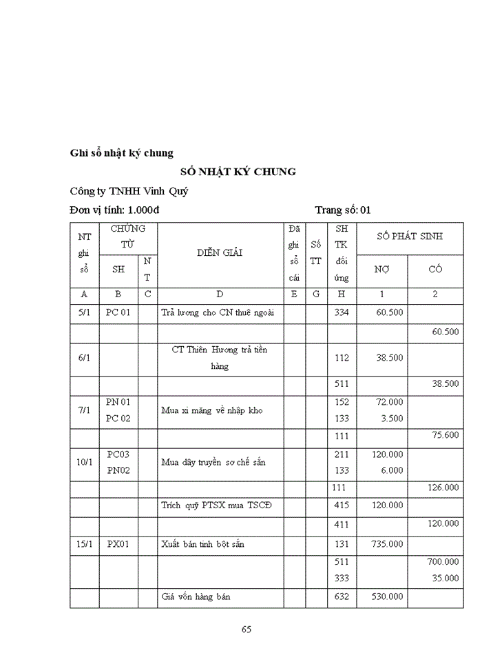 image for page Báo cáo kế toán tổng hợp tại C ng ty Trách nhiệm hữu hạn Vinh Quý