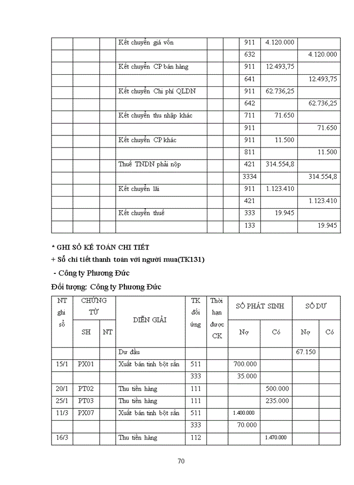 image for page Báo cáo kế toán tổng hợp tại C ng ty Trách nhiệm hữu hạn Vinh Quý