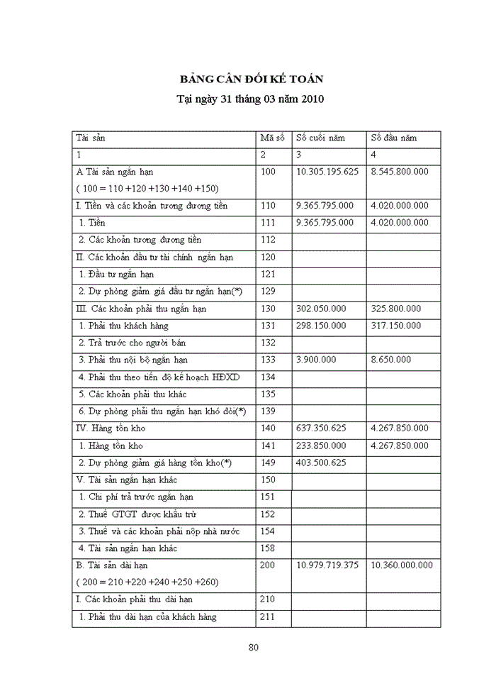 image for page Báo cáo kế toán tổng hợp tại C ng ty Trách nhiệm hữu hạn Vinh Quý