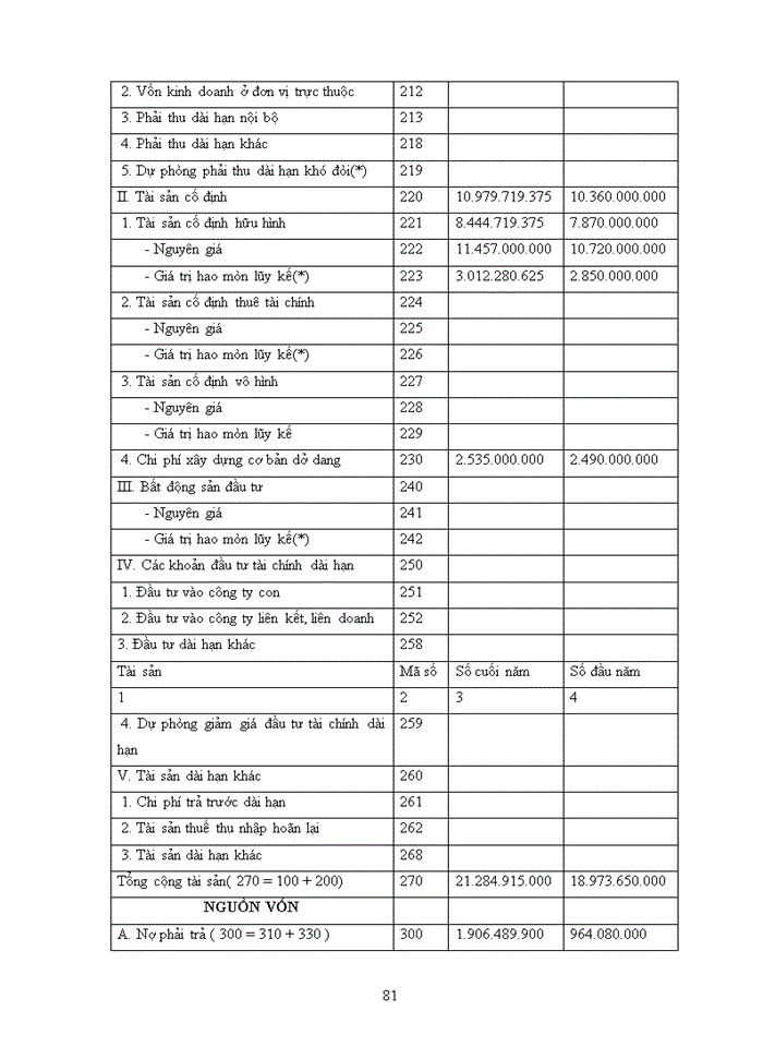 image for page Báo cáo kế toán tổng hợp tại C ng ty Trách nhiệm hữu hạn Vinh Quý