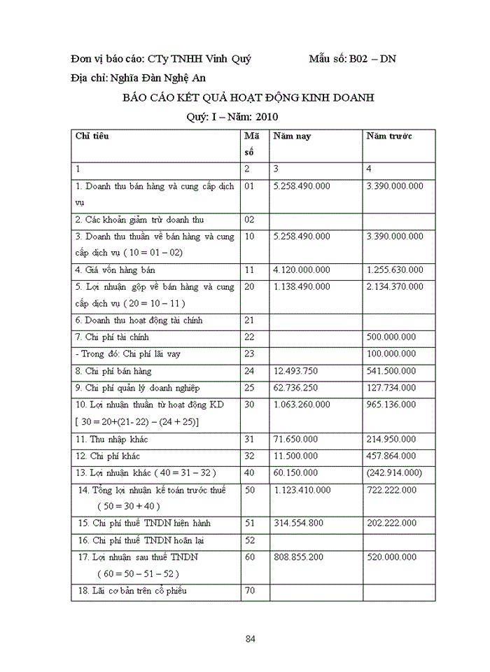 image for page Báo cáo kế toán tổng hợp tại C ng ty Trách nhiệm hữu hạn Vinh Quý