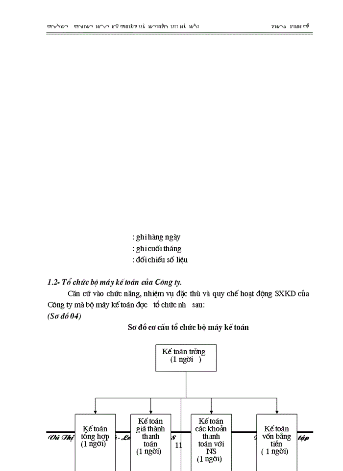 image for page Báo cáo kế toán tổng hợp tại C ng ty Cæ phÇn T vÊn Çu t X y Dùng vµ Th ng m i Xu n Anh