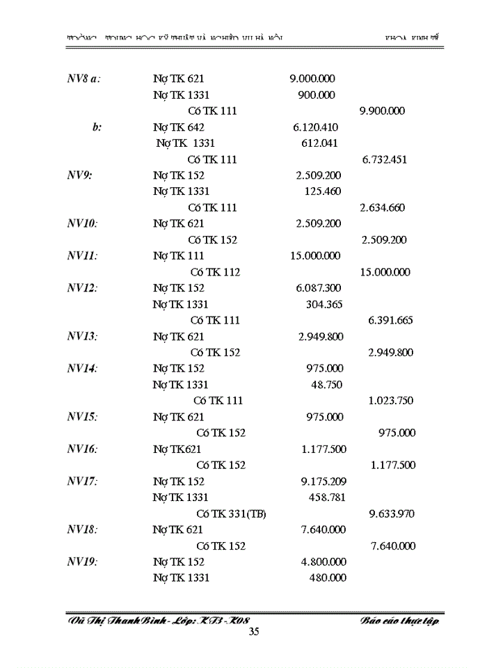 image for page Báo cáo kế toán tổng hợp tại C ng ty Cæ phÇn T vÊn Çu t X y Dùng vµ Th ng m i Xu n Anh