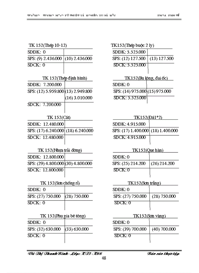 image for page Báo cáo kế toán tổng hợp tại C ng ty Cæ phÇn T vÊn Çu t X y Dùng vµ Th ng m i Xu n Anh