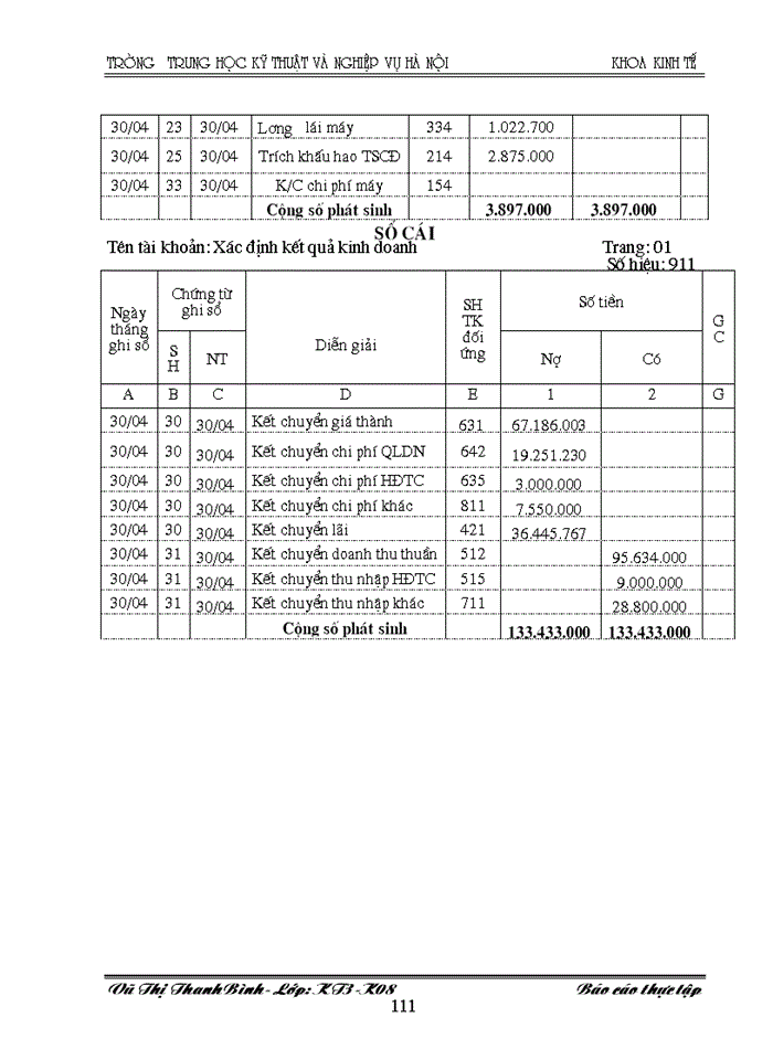 image for page Báo cáo kế toán tổng hợp tại C ng ty Cæ phÇn T vÊn Çu t X y Dùng vµ Th ng m i Xu n Anh