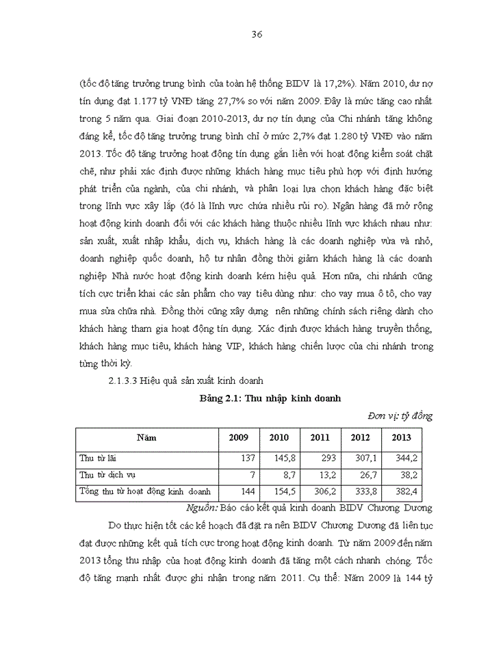 image for page THS Phát triển dịch vụ ngân hàng bán lẻ tại Ngân hàng thương mại cổ phần Đầu tư và Phát triển chi nhánh Chương Dương