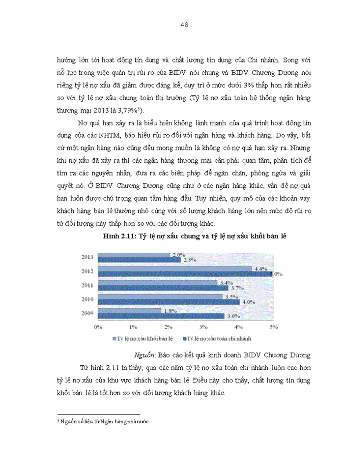 image for page THS Phát triển dịch vụ ngân hàng bán lẻ tại Ngân hàng thương mại cổ phần Đầu tư và Phát triển chi nhánh Chương Dương