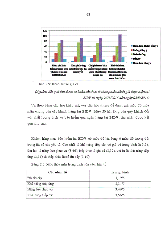 image for page THS Phát triển dịch vụ Bancassurance tại Ngân hàng TMCổ phần Đầu tư và Phát triển Việt Nam