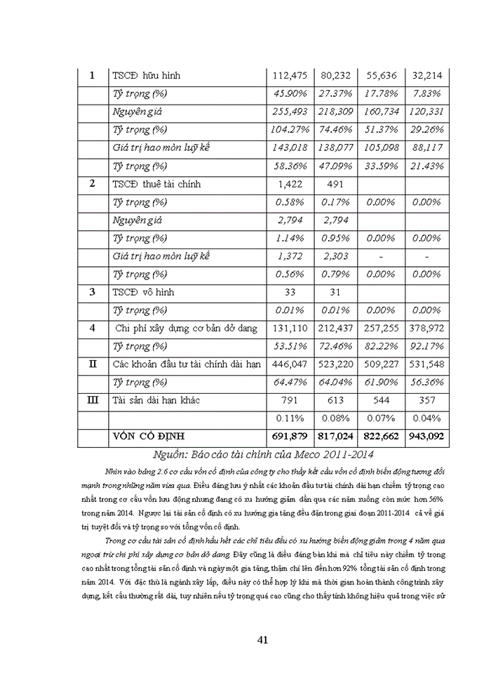 image for page THS Nâng cao hiệu quả sử dụng vốn của Công ty cổ phần cơ điện và xây dựng Việt Nam