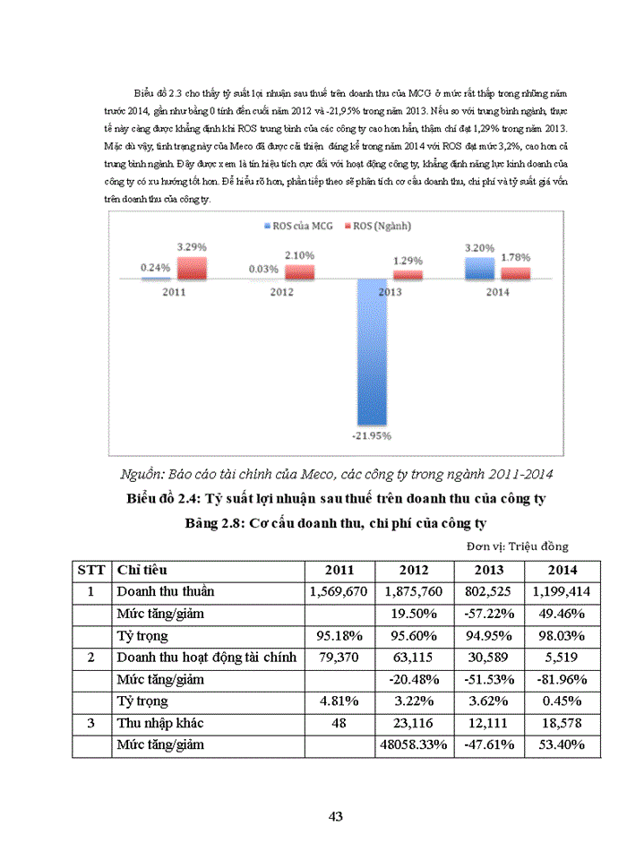 image for page THS Nâng cao hiệu quả sử dụng vốn của Công ty cổ phần cơ điện và xây dựng Việt Nam