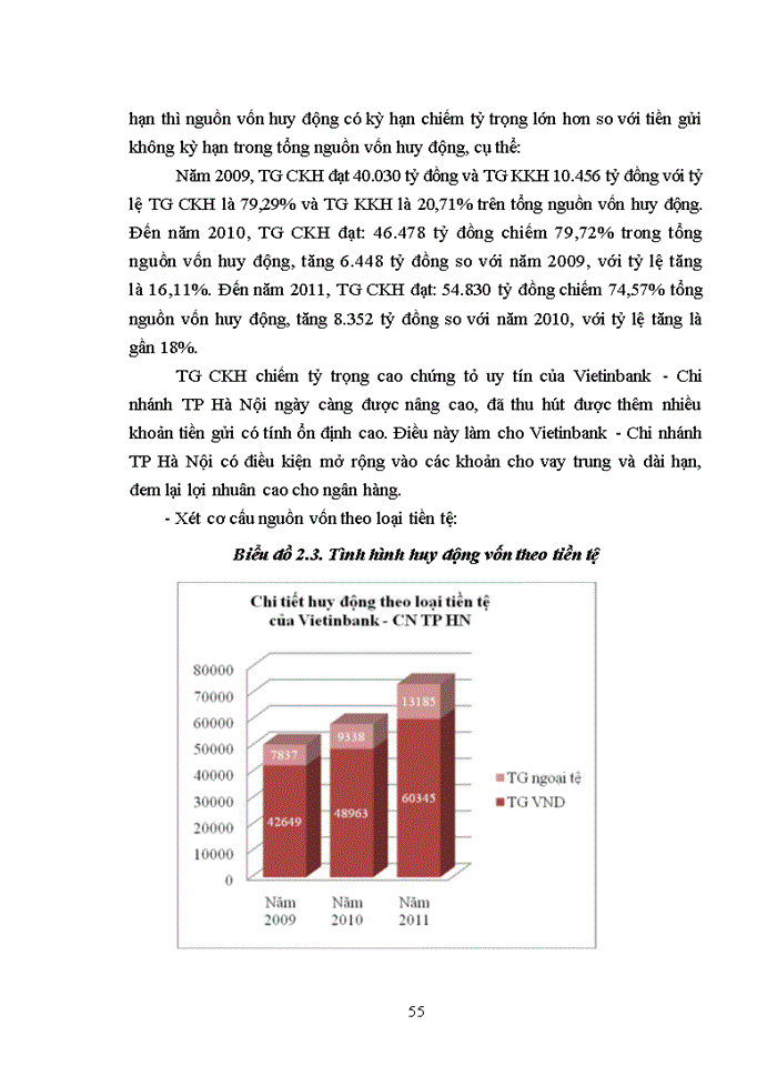 image for page THS Phát triển dịch vụ Ngân hàng bán lẻ tại VietinbaNhập khẩu Chi nhánh Thành phố Hà Nội
