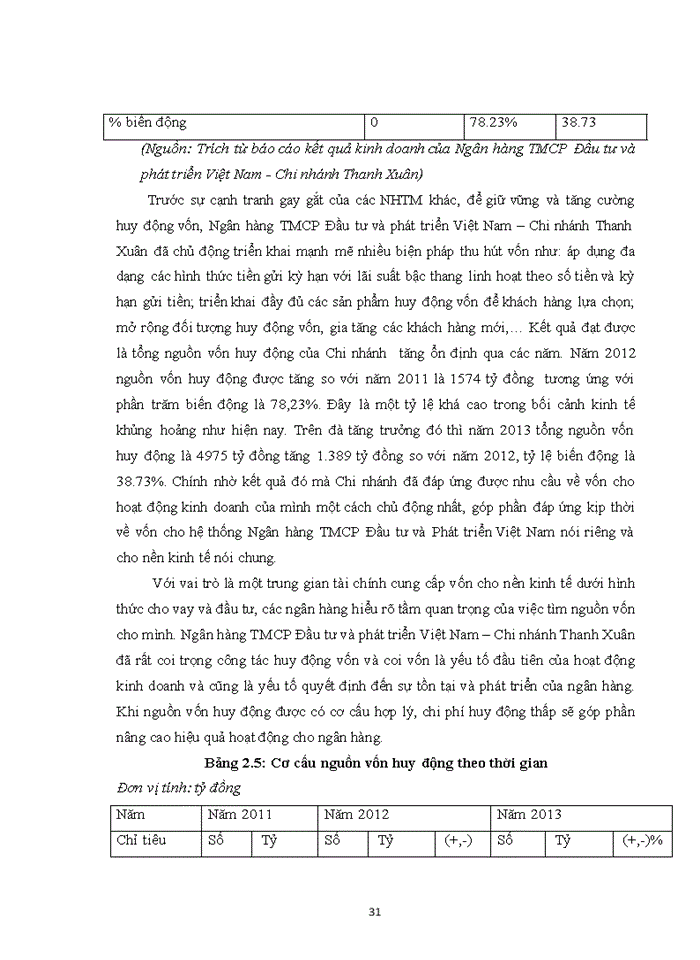 image for page THS Giải pháp phát triển dịch vụ ngân hàng bán lẻ tại Ngân hàng TMCổ phần Đầu tư và phát triển Việt Nam Chi nhánh Thanh Xuân