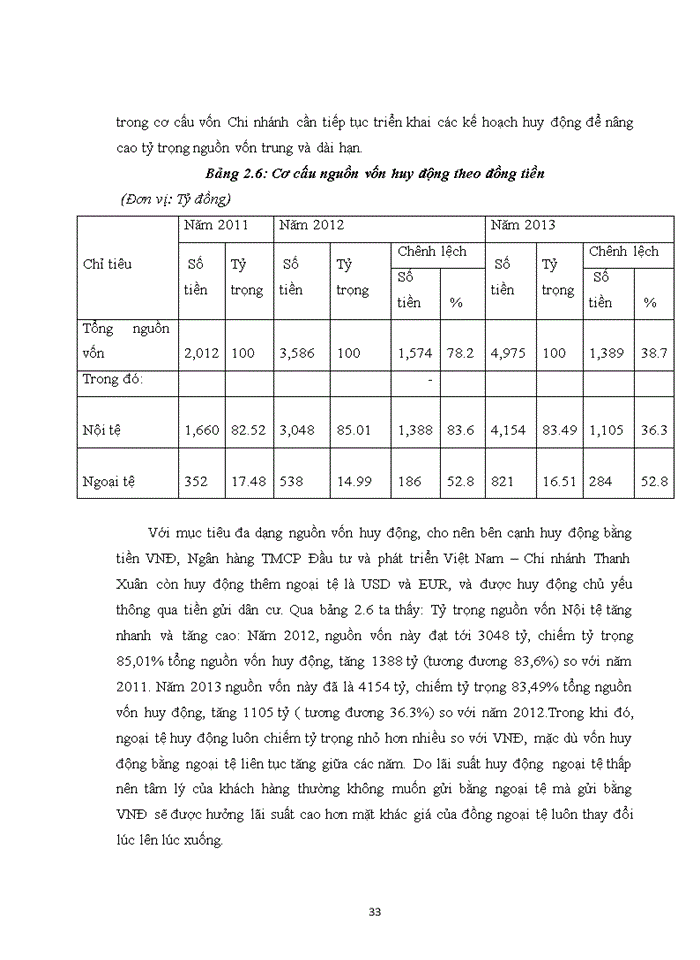 image for page THS Giải pháp phát triển dịch vụ ngân hàng bán lẻ tại Ngân hàng TMCổ phần Đầu tư và phát triển Việt Nam Chi nhánh Thanh Xuân