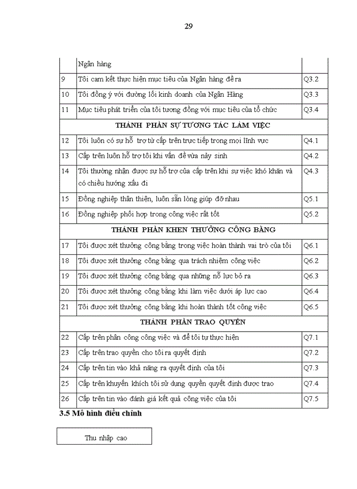 image for page THS CÁC YẾU TỐ ẢNH HƯỞNG ĐẾN SỰ HÀI LÒNG CỦA NHÂN VIÊN TẠI NGÂN HÀNG TMCổ phần SÀI GÒN THƯƠNG TÍN - CHI NHÁNH HÀ NỘI