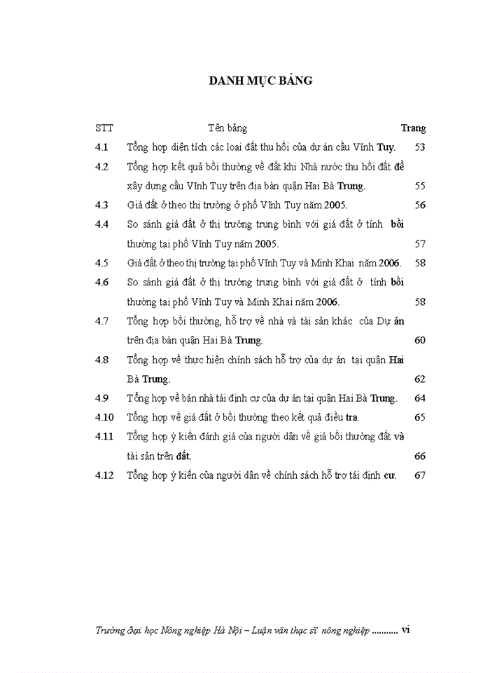image for page THS Đánh giá thực trạng công tác thu hồi đất bồi thường hỗ trợ và tái định cư của dự án cầu Vĩnh Tuy trên địa bàn quận Hai Bà Trưng thành phố Hà Nội