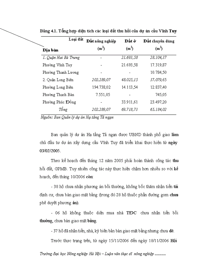 image for page THS Đánh giá thực trạng công tác thu hồi đất bồi thường hỗ trợ và tái định cư của dự án cầu Vĩnh Tuy trên địa bàn quận Hai Bà Trưng thành phố Hà Nội