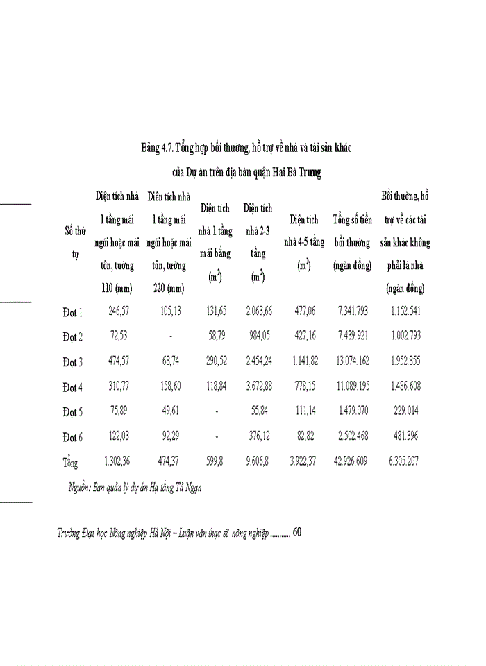 image for page THS Đánh giá thực trạng công tác thu hồi đất bồi thường hỗ trợ và tái định cư của dự án cầu Vĩnh Tuy trên địa bàn quận Hai Bà Trưng thành phố Hà Nội