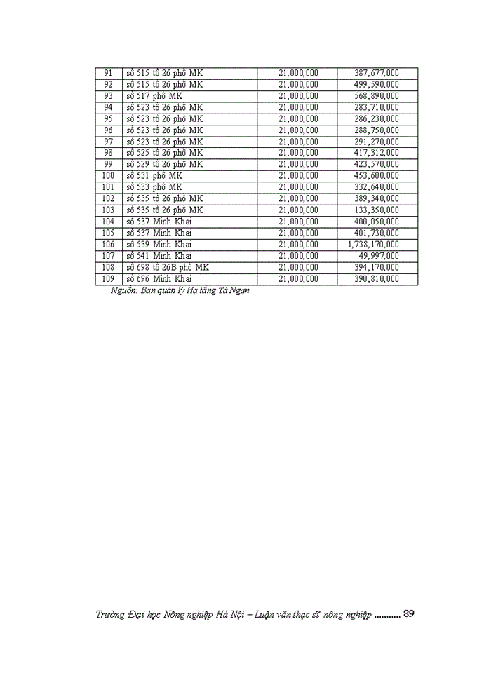image for page THS Đánh giá thực trạng công tác thu hồi đất bồi thường hỗ trợ và tái định cư của dự án cầu Vĩnh Tuy trên địa bàn quận Hai Bà Trưng thành phố Hà Nội