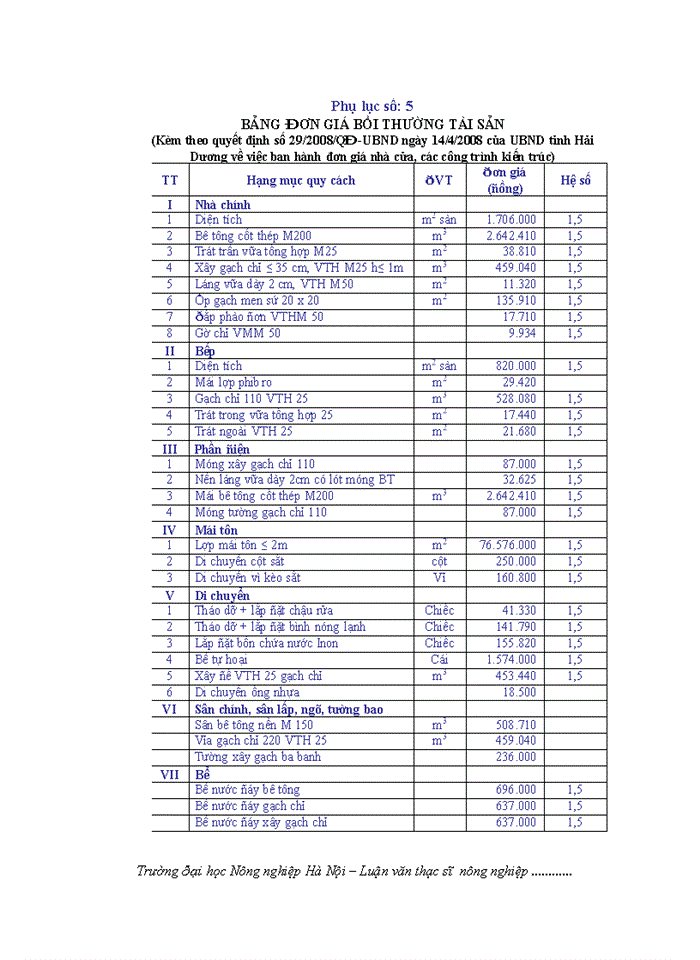 image for page THS Đánh giá việc thực hiện chính sách bồi thường hỗ trợ giải phóng mặt bằng và tái định cư khi Nhà nước thu hồi đất tại một số dự án trên địa bàn huyện Tứ Kỳ tỉnh Hải Dương