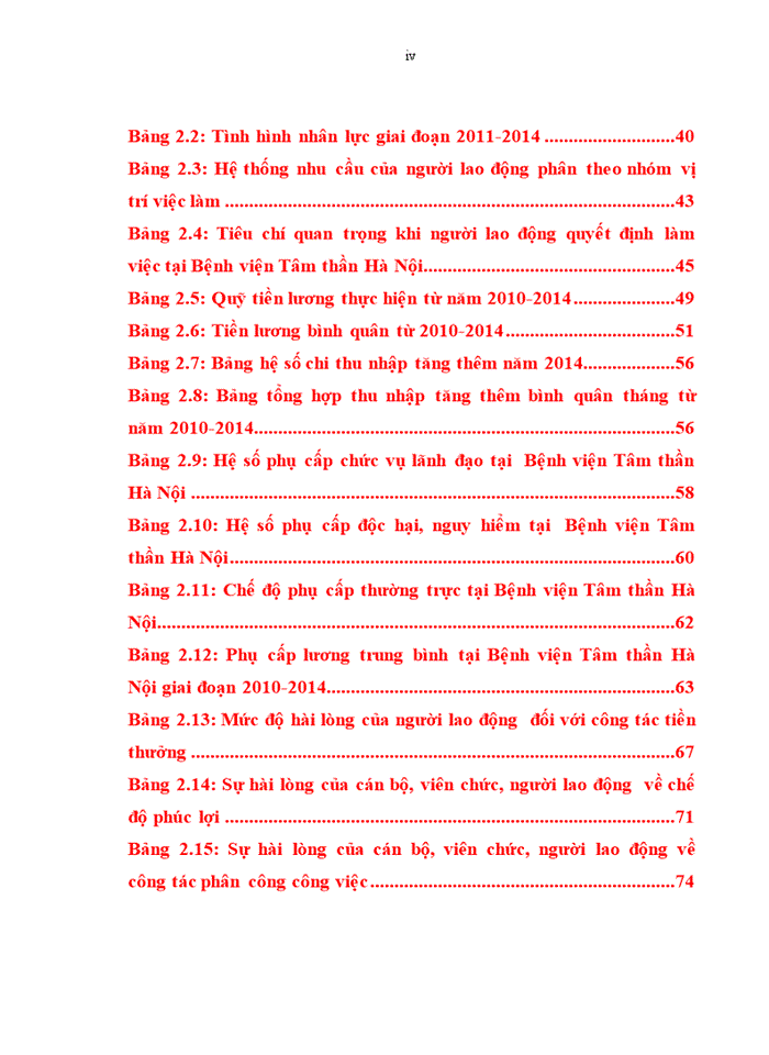 image for page THS Tạo động lực lao động tại Bệnh viện Tâm thần Hà Nội