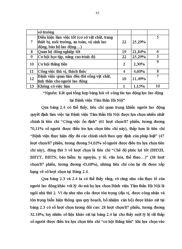 image for page THS Tạo động lực lao động tại Bệnh viện Tâm thần Hà Nội